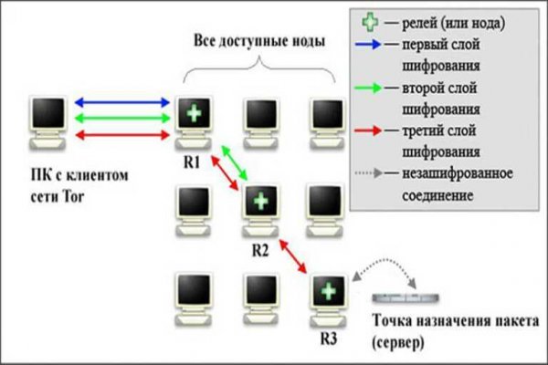 Kraken ссылка зеркало krakentor site