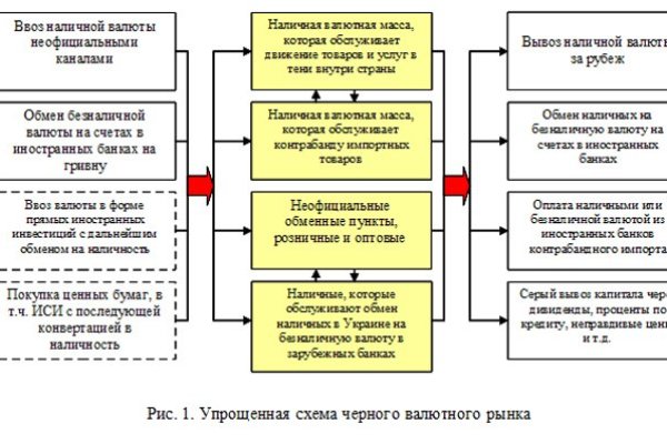 Кракен ссылки онлайн